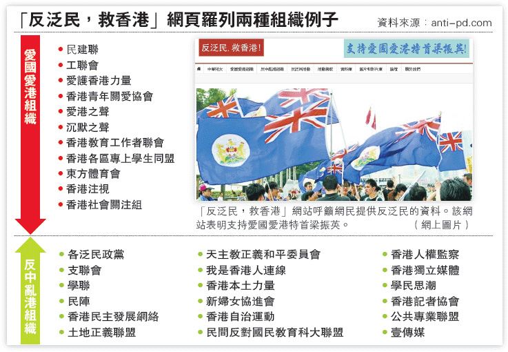 「反泛民,救香港」網頁