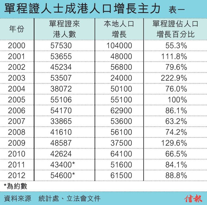 中國移民湧入香港